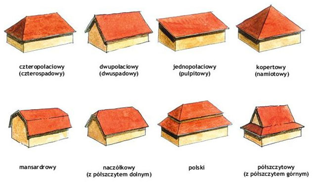 Dachkonstruktion – Bauleistungen